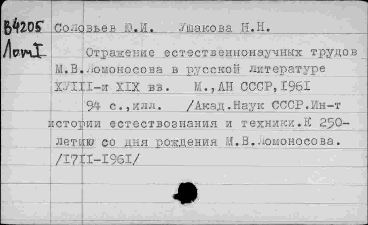 ﻿Б4гог [Соловьев Ю.И. Ушакова Н.Н.
Отражение естественнонаучных трудо М.В*Ломоносова в русской литературе ХУ111-И XIX вв. АН СССР,1961
.94 с.,иля.	/Акад.Наук СССР.Ин-т
истории естествознания и техники.К 250-:летию со дня рождения М.В.Ломоносова.
/1711-1961/